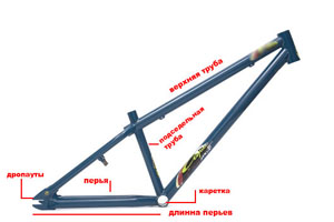 лучшие вакансии в омске